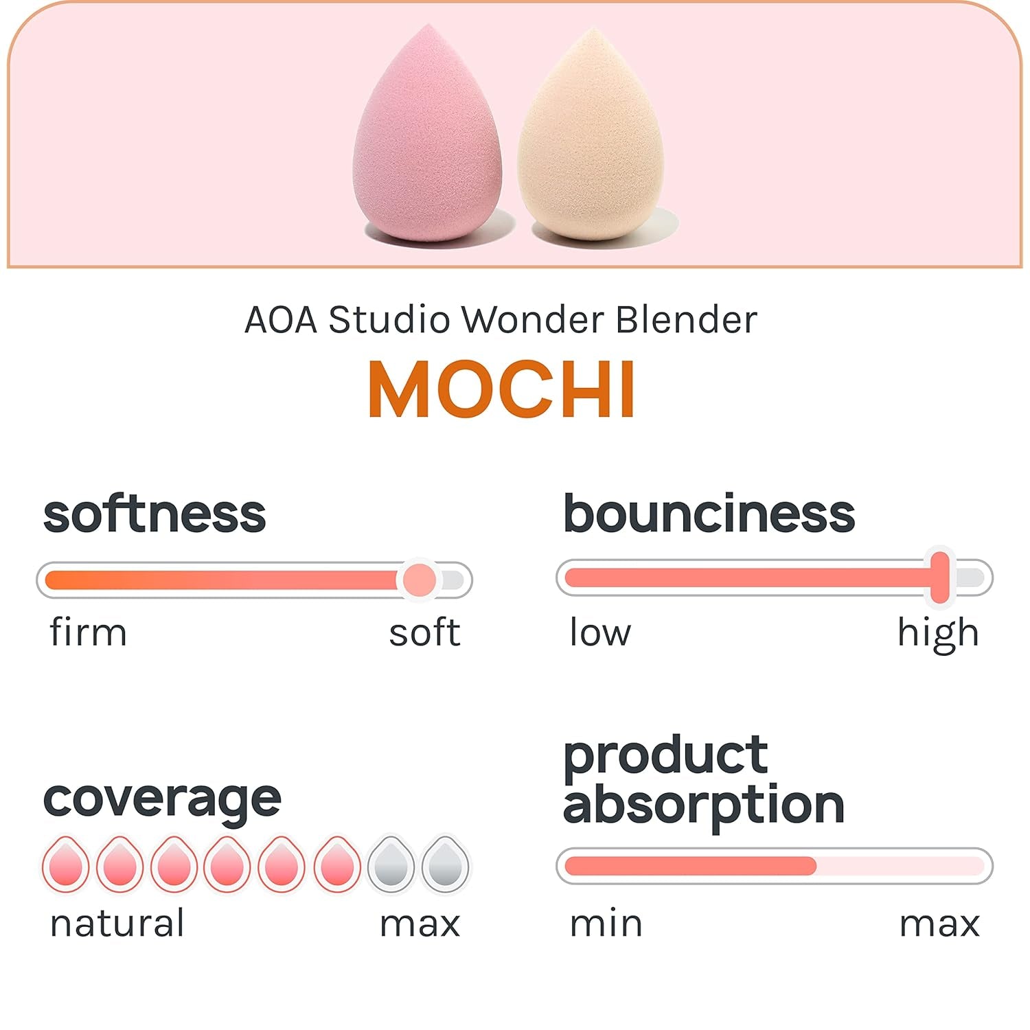 Collection Makeup Mochi Sponge Set Makeup Blender Latex Free and High-Definition Set of 6 Makeup Blender for Powder Cream and Liquid Wonder Blender Beauty Cosmetic (6 Count)